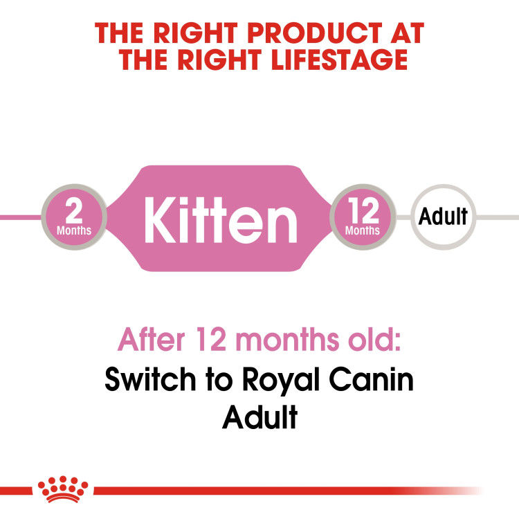 Royal Canin Kitten Jelly (Wet Food - Pouches) 12 x 85 g_thumbnail_1