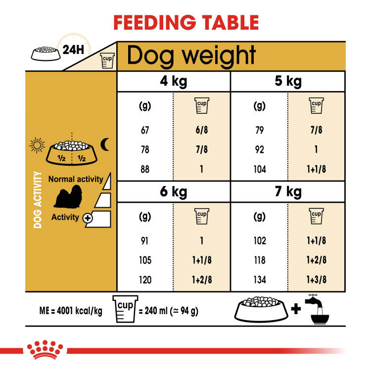Royal Canin Shih Tzu Adult 1.5 kg_thumbnail_4