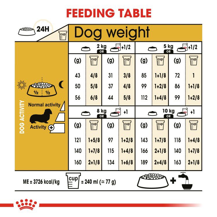 Royal Canin Dachshund Adult 1.5 kg_thumbnail_5