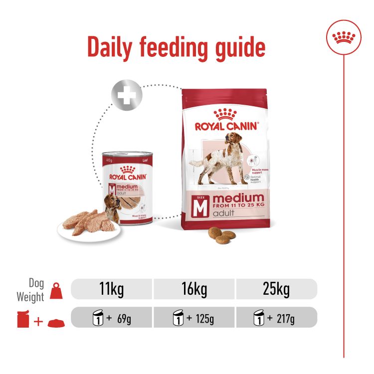 Royal Canin Medium Adult (Wet Food - Can) 12 x 410 g_thumbnail_5