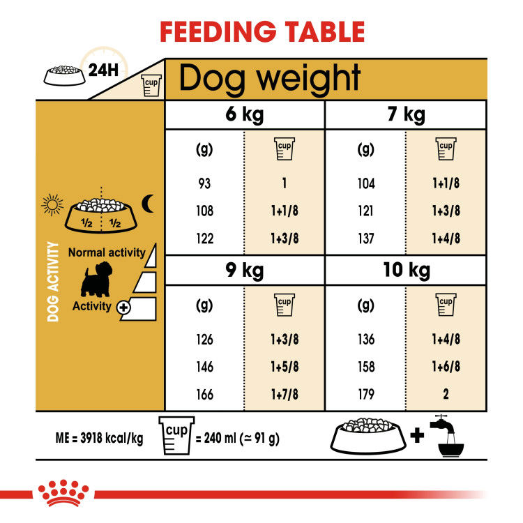 Royal Canin Westie Adult 3 kg_thumbnail_2