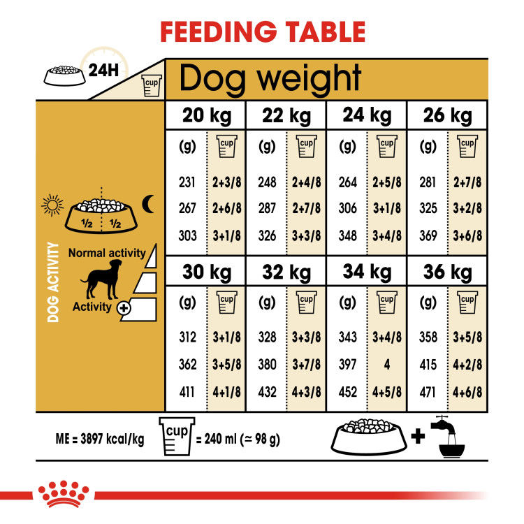 Royal Canin Dalmatian Adult 12 kg_thumbnail_4