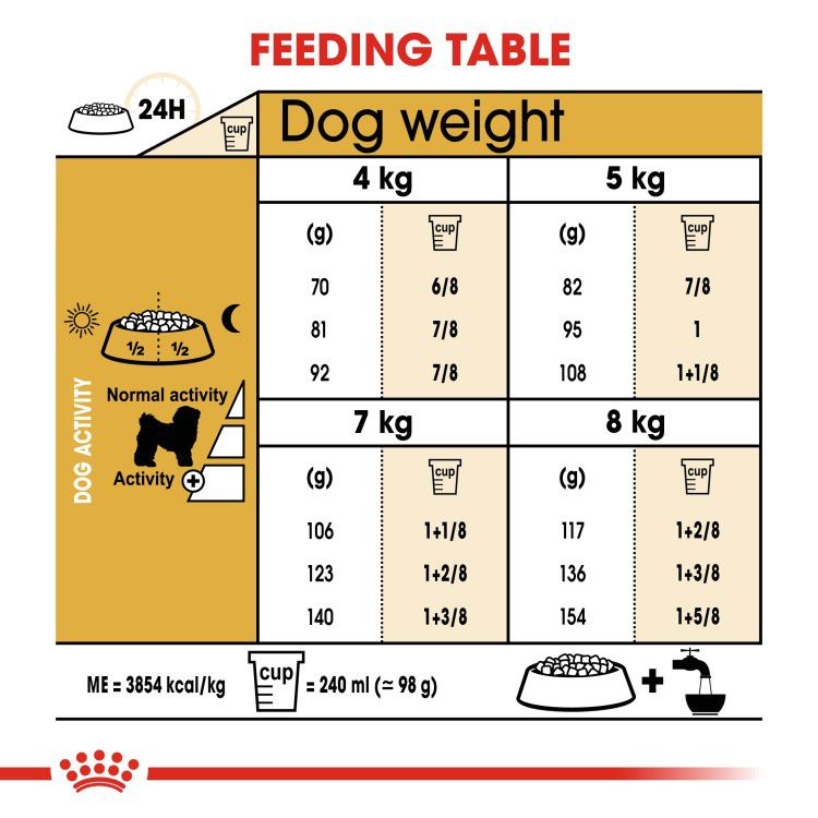 Royal canin Bichon Frise Adult 1.5 kg_thumbnail_4