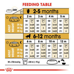 Royal canin Golden Retriever Puppy 12 kg_thumbnail_2