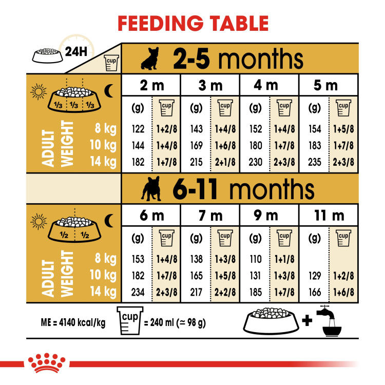 Royal Canin French Bulldog Puppy 3 kg_thumbnail_4