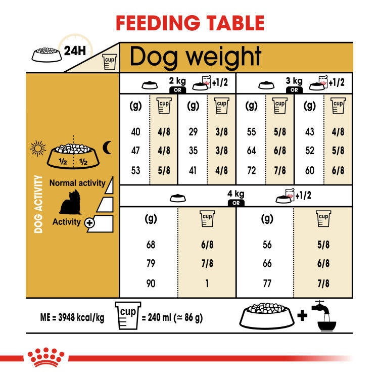 Royal Canin Yorkshire Adult 1.5 kg_thumbnail_4