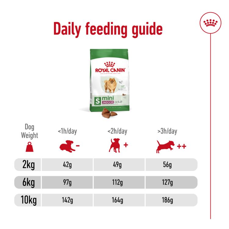 Royal Canin Mini Indoor Adult 1.5 kg_thumbnail_4