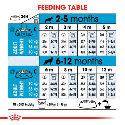 Royal Canin Maxi Puppy 10 kg_thumbnail_3