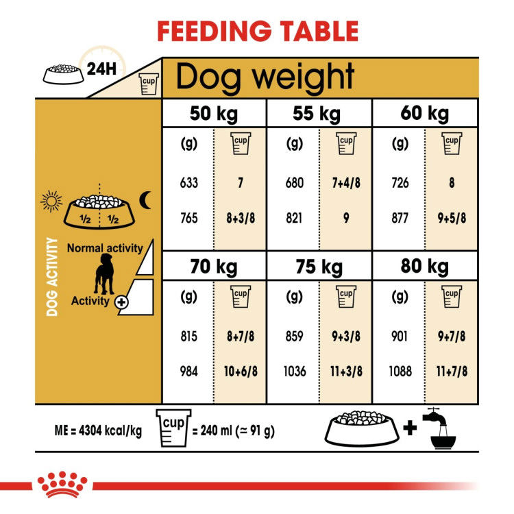 Royal canin Great Dane Adult 12 kg_thumbnail_3