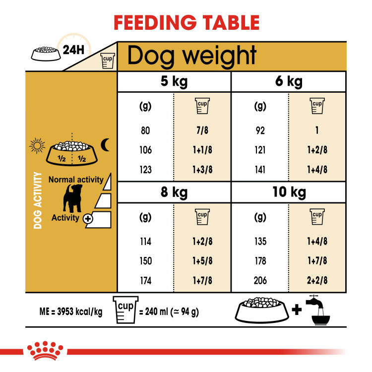 Royal canin Jack Russell Adult 1.5 kg_thumbnail_5