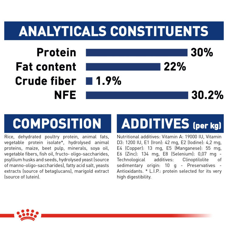 Royal Canin Maxi Starter 15 Kg _thumbnail_1