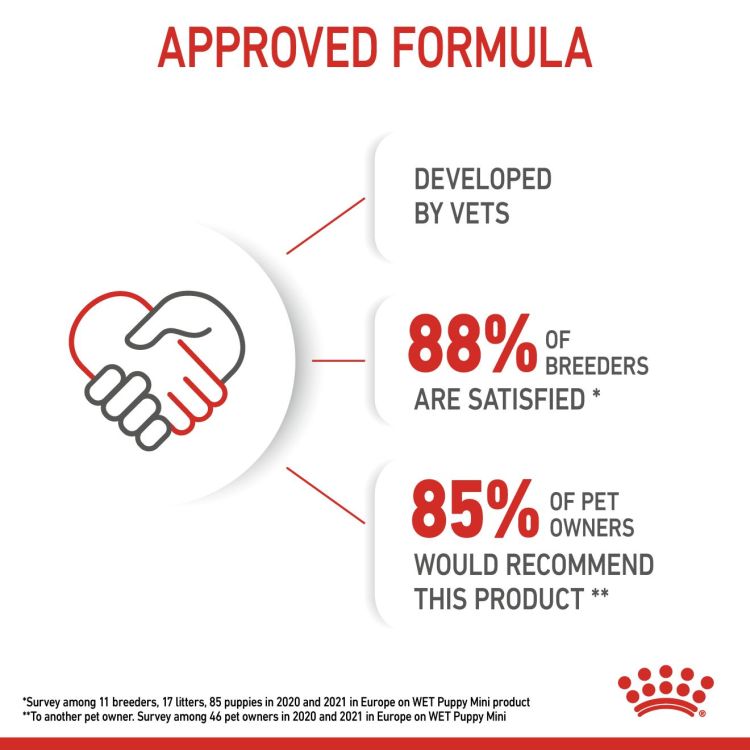 Royal Canin Mini Puppy (Wet Food - Pouches) 12 x 85 g_thumbnail_3