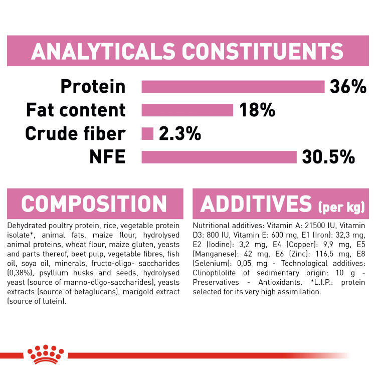 Royal Canin Kitten 10 kg_thumbnail_1