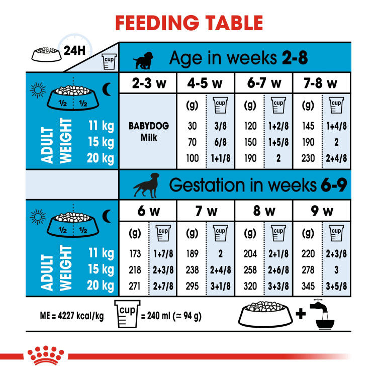 Royal Canin Medium Starter 4 kg_thumbnail_2