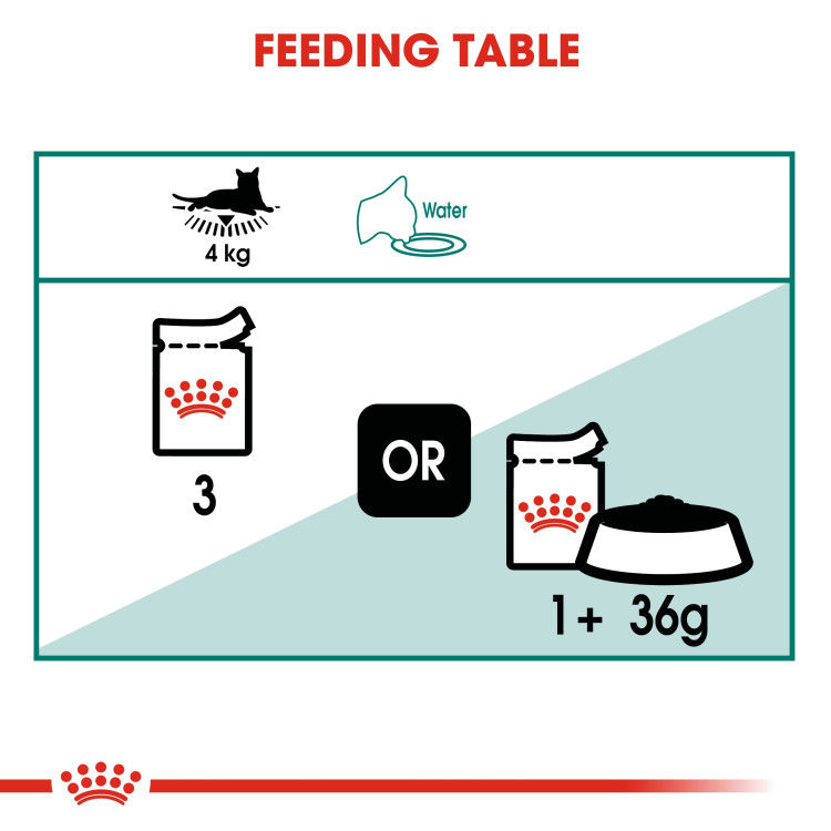 Royal Canin  Instinctive 7+ Gravy (Wet Food - Pouches) 12 x 85 g_thumbnail_1