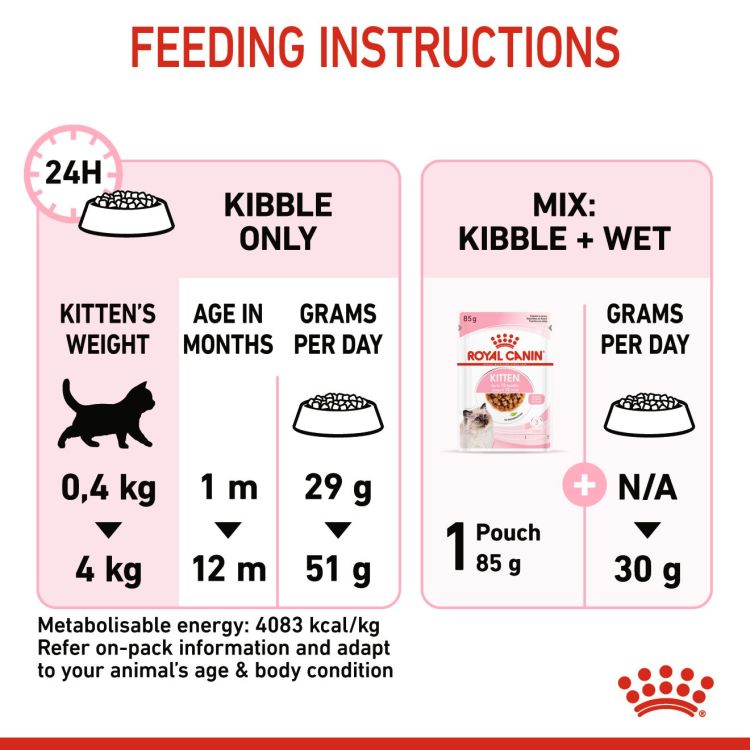 Royal Canin Kitten 4 KG _thumbnail_4