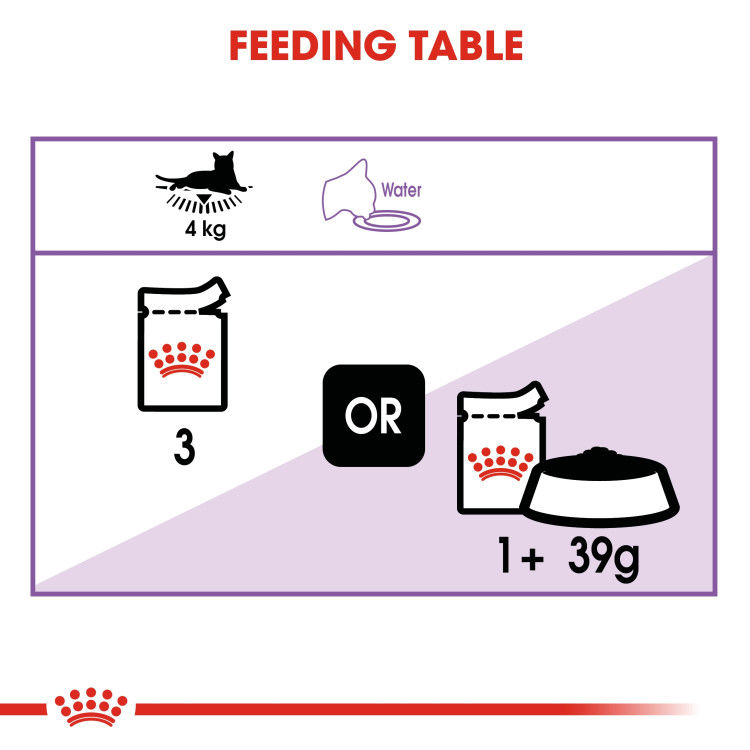 Royal Canin Sterilised Gravy (Wet Food - Pouches) 12 x 85 g_thumbnail_2