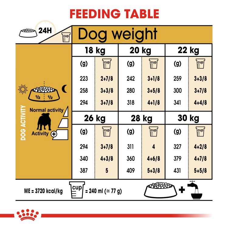 Royal Canin Bulldog Adult 12 kg_thumbnail_4