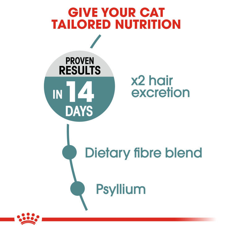 Royal Canin Hairball Care 10 kg_thumbnail_2