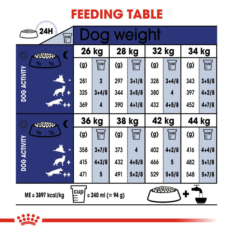 Royal Canin Maxi Adult 5+ 15 kg_thumbnail_1