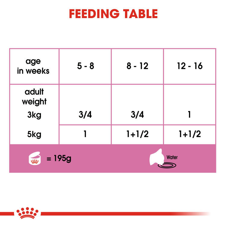 Royal Canin Mother & Babycat Mousse (Wet Food - Cans) 12 x 195 g_thumbnail_1