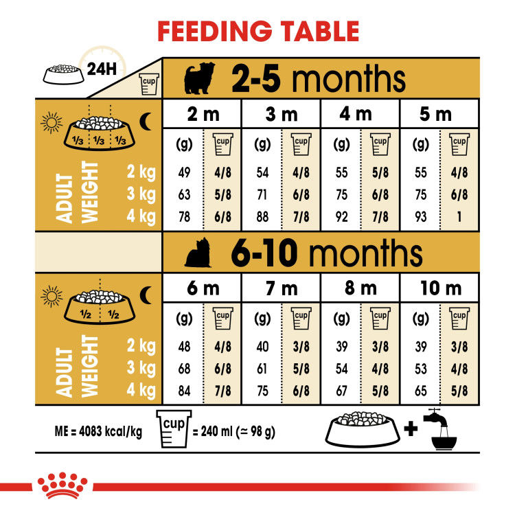 Royal Canin  Yorkshire Puppy 1.5 kg_thumbnail_4