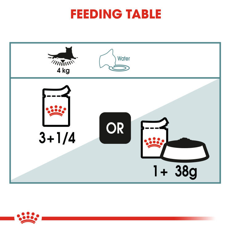 Royal Canin Hairball Gravy (Wet Food - Pouches) 12 x 85 g_thumbnail_3