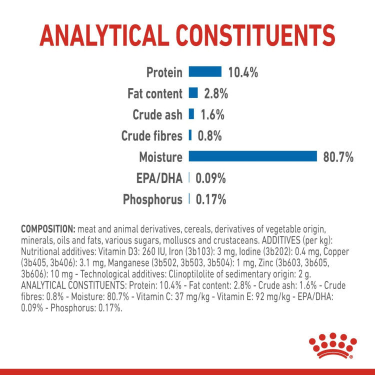 Royal Canin Indoor (Wet Food - Pouches) 12 x 85 g_thumbnail_5