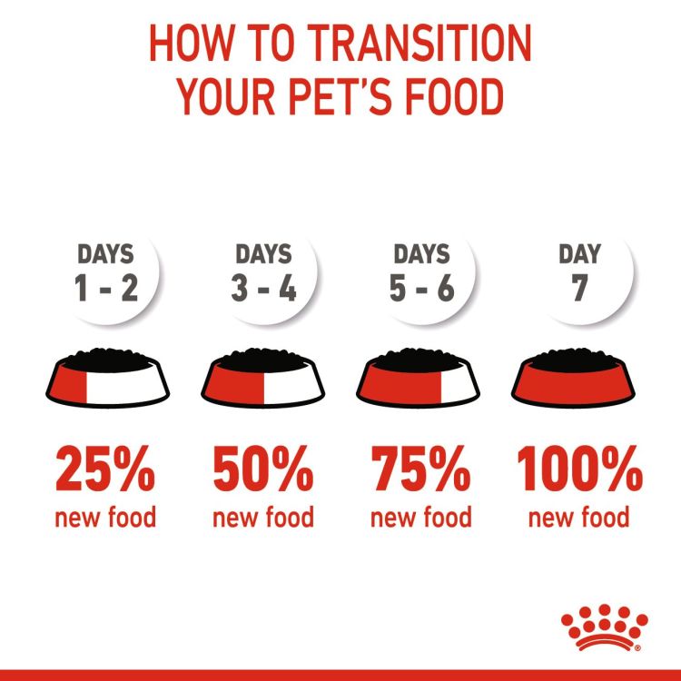Royal Canin Mini Puppy (Wet Food - Pouches) 12 x 85 g_thumbnail_5