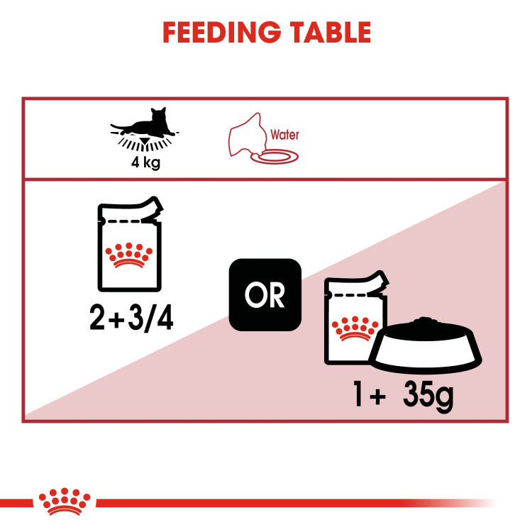 Royal Canin Instinctive Adult Cats Gravy (Wet Food - Pouches) 12 x 85 g_thumbnail_5