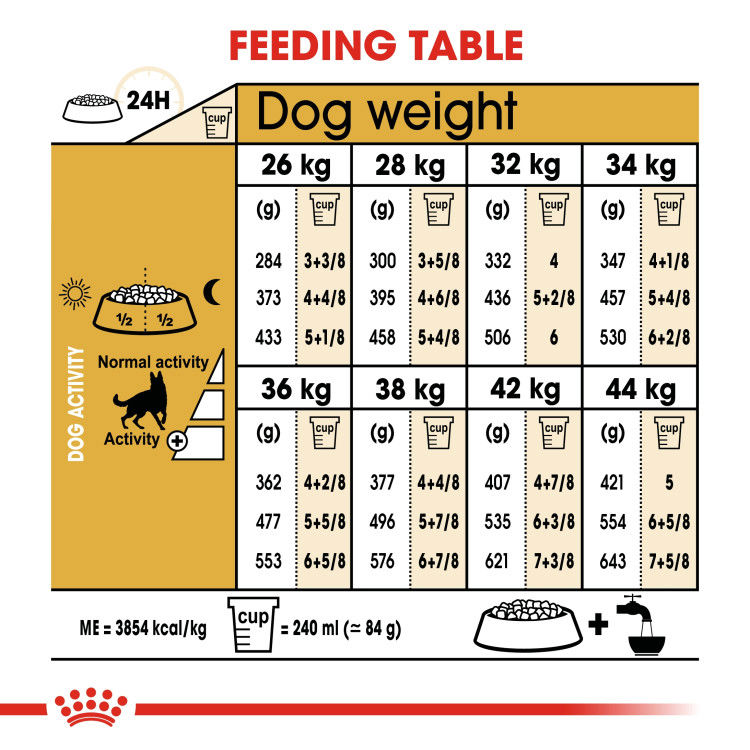 Royal Canin German Shepherd Adult 3 kg_thumbnail_5
