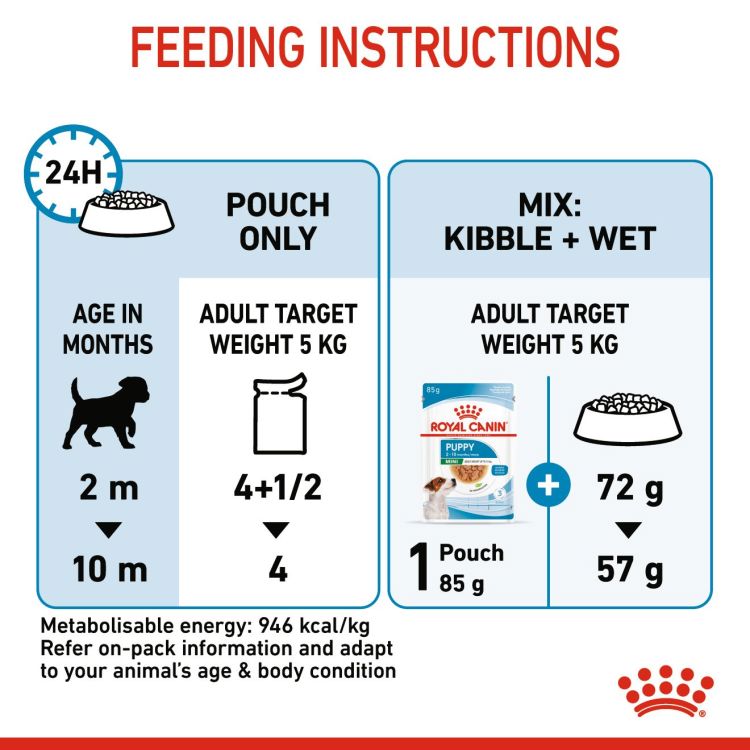 Royal Canin Mini Puppy (Wet Food - Pouches) 12 x 85 g_thumbnail_4