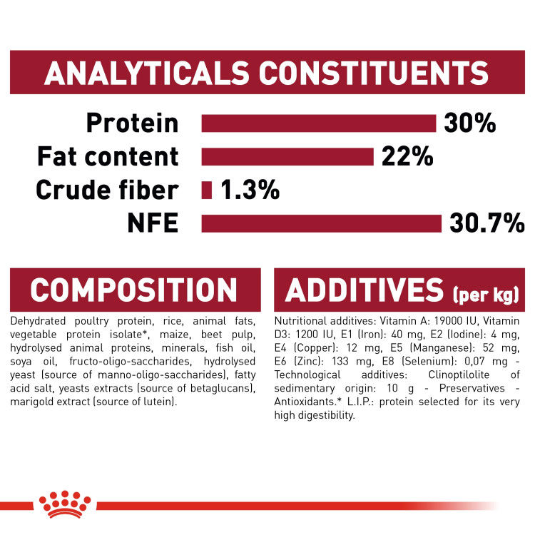 Royal Canin Medium Starter 4 kg_thumbnail_1