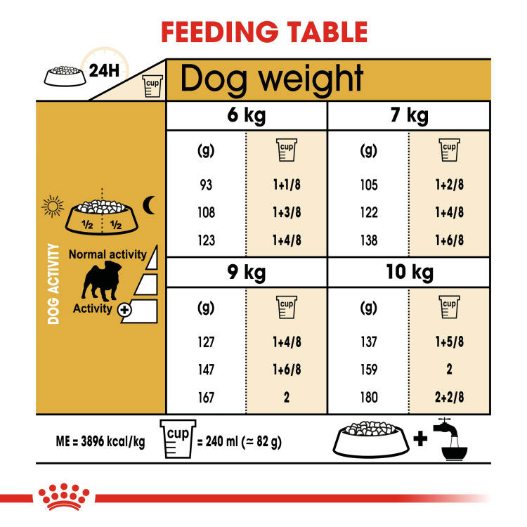 Royal Canin Pug Adult 7.5Kg _thumbnail_2