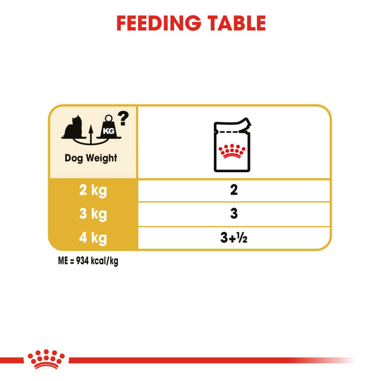 Royal Canin Yorkshire Adult (Wet Food - Pouches) 12 x 85 g_thumbnail_4