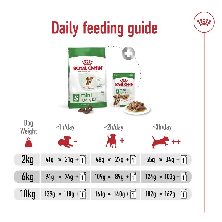 Royal Canin Mini Ageing 12+ 1.5 kg_thumbnail_4